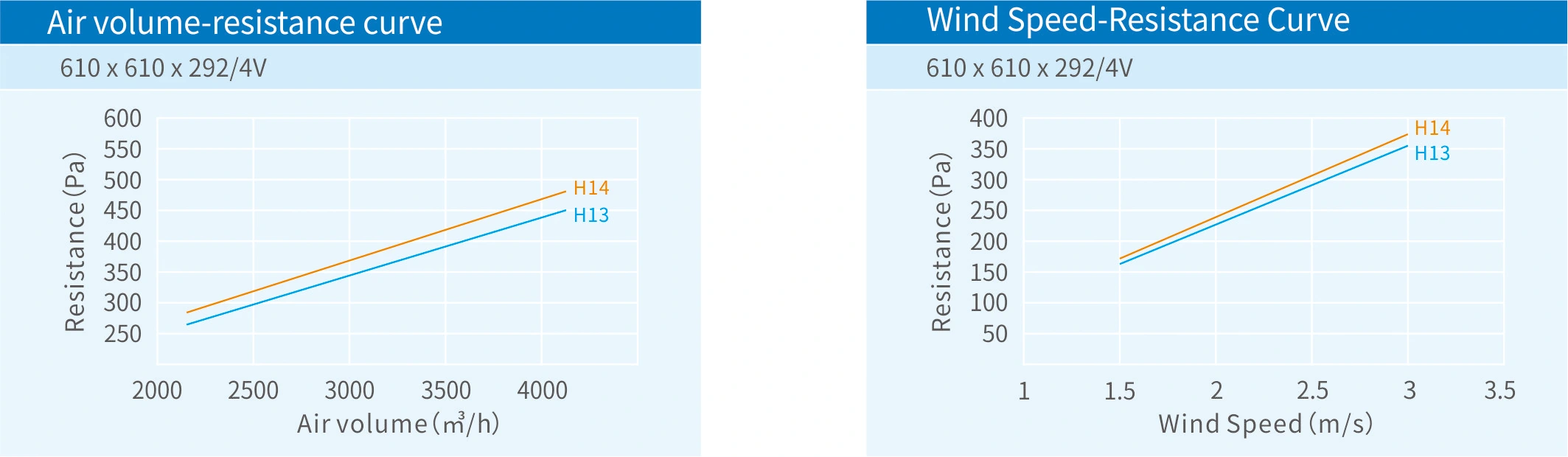 VBank HighEfficiency Filter CleanLink Air Filters & Solutions