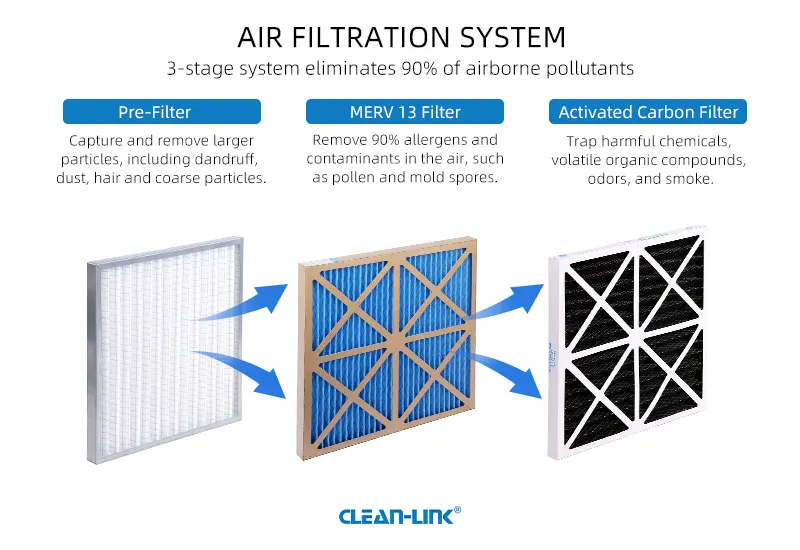 G4 Air Filters, Pre-filter