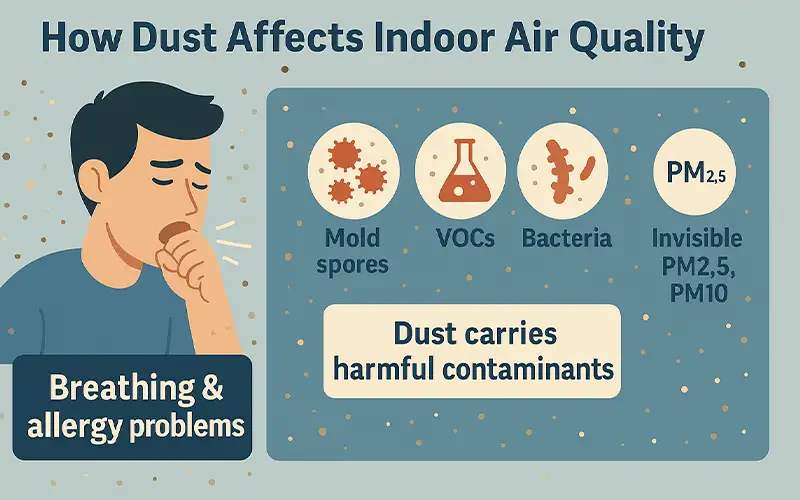 What Is Dust and Why Indoor Air Quality Matters